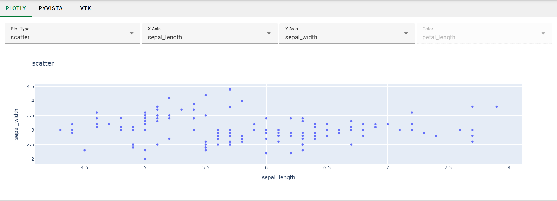 Plotly chart